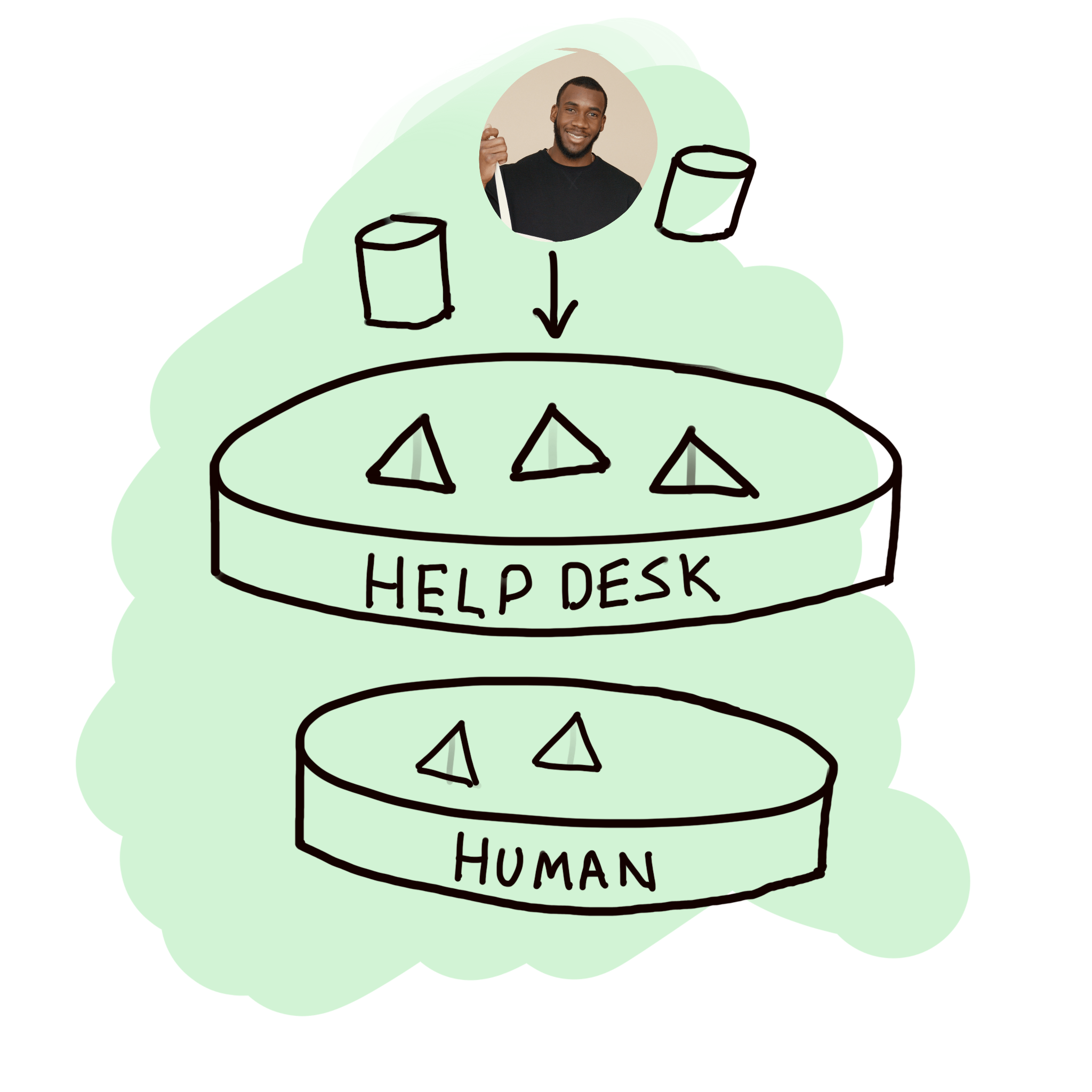Drag App Helpdesk Gmail